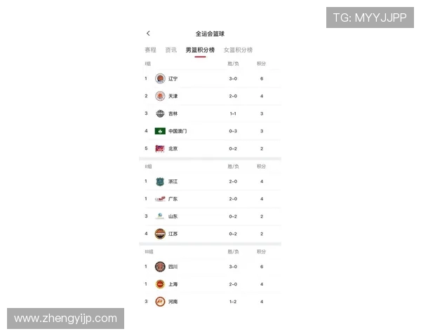 篮球节奏排行榜揭晓北京篮球队荣获第三名引发热议
