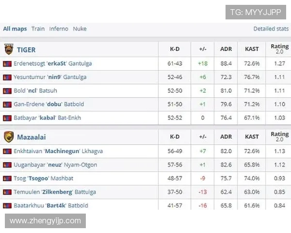 CSGO比赛经验排名更新IG战队再创佳绩引发热议